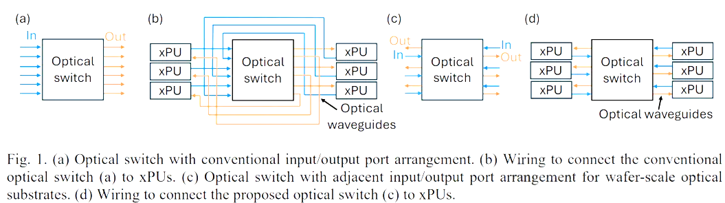 矩陣光開(kāi)關(guān).png 矩陣光開(kāi)關(guān).png