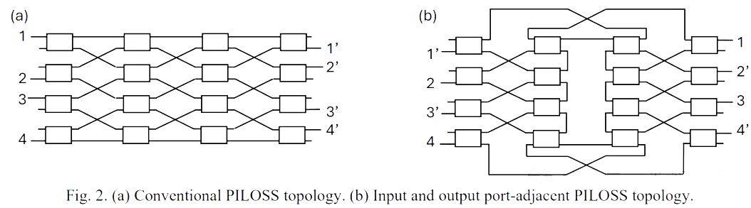 光開(kāi)關(guān)拓?fù)?png 光開(kāi)關(guān)拓?fù)?png