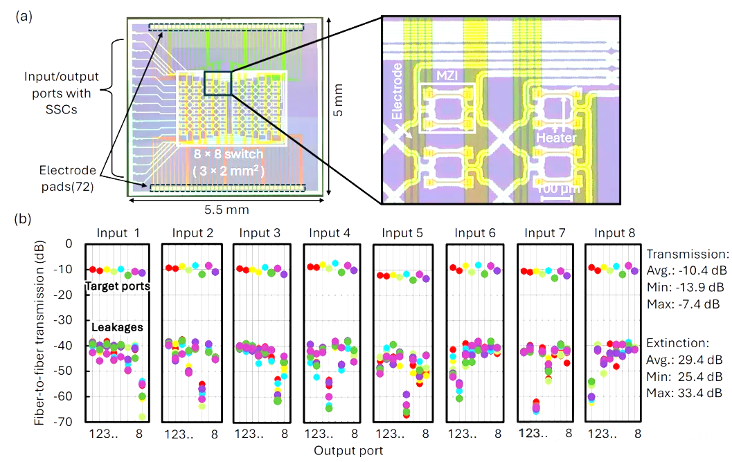 8×8硅光開(kāi)關(guān).png 8×8硅光開(kāi)關(guān).png