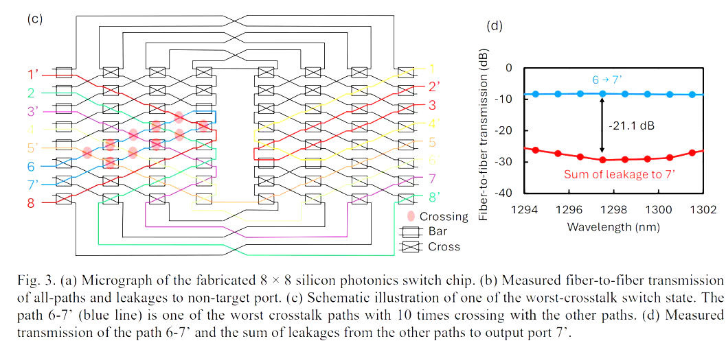 8×8硅光開(kāi)關(guān).png 8×8硅光開(kāi)關(guān).png
