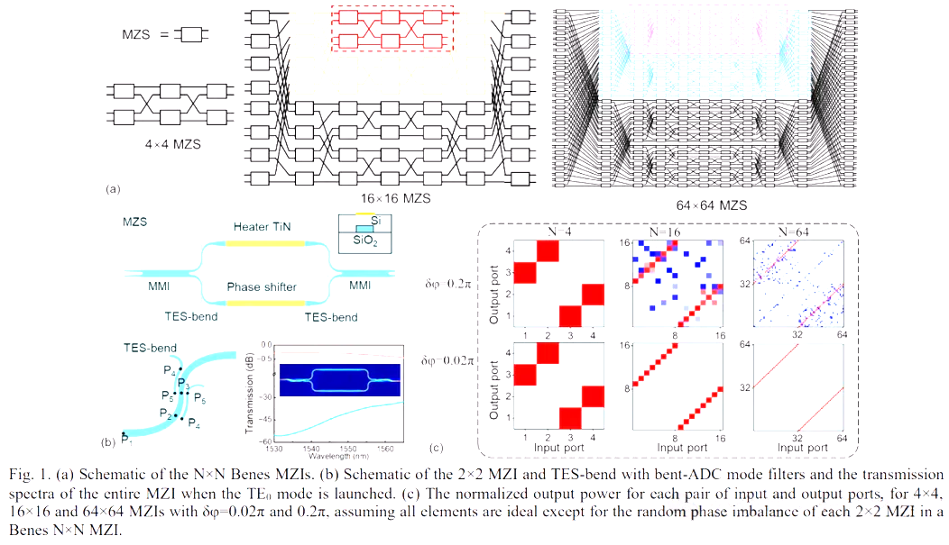 無(wú)阻塞交換結(jié)構(gòu).png 無(wú)阻塞交換結(jié)構(gòu).png