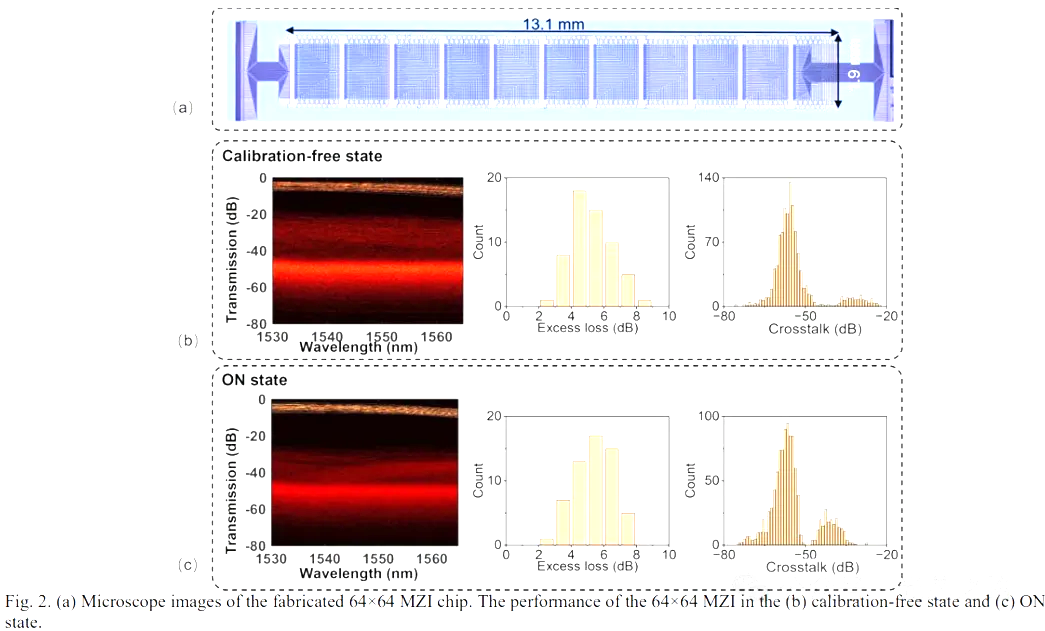 64×64光開(kāi)關(guān).png 64×64光開(kāi)關(guān).png