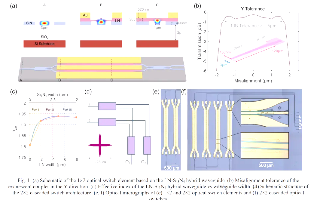 2×2電光開(kāi)關(guān).png 2×2電光開(kāi)關(guān).png