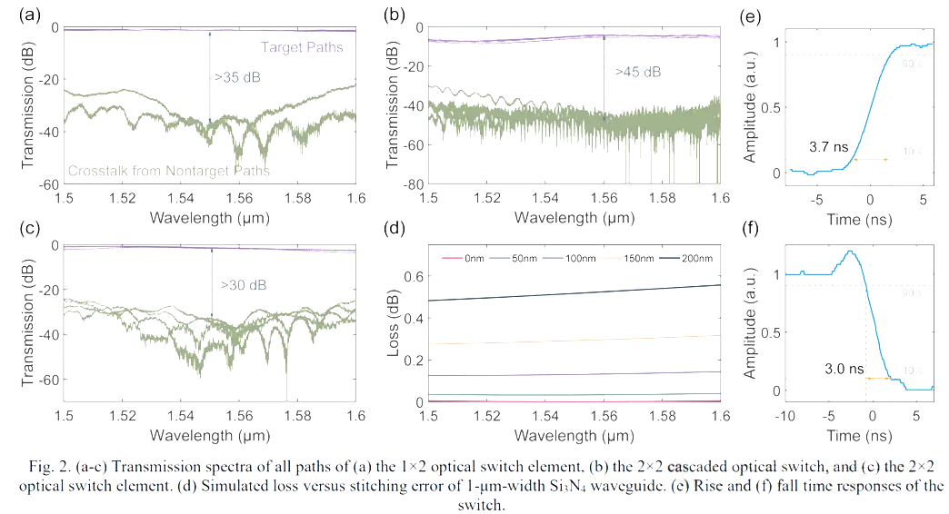 1×2光開(kāi)關(guān).png 1×2光開(kāi)關(guān).png