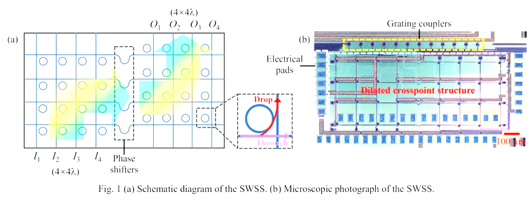 空間和波長(zhǎng)選擇性光開(kāi)關(guān).png 空間和波長(zhǎng)選擇性光開(kāi)關(guān).png