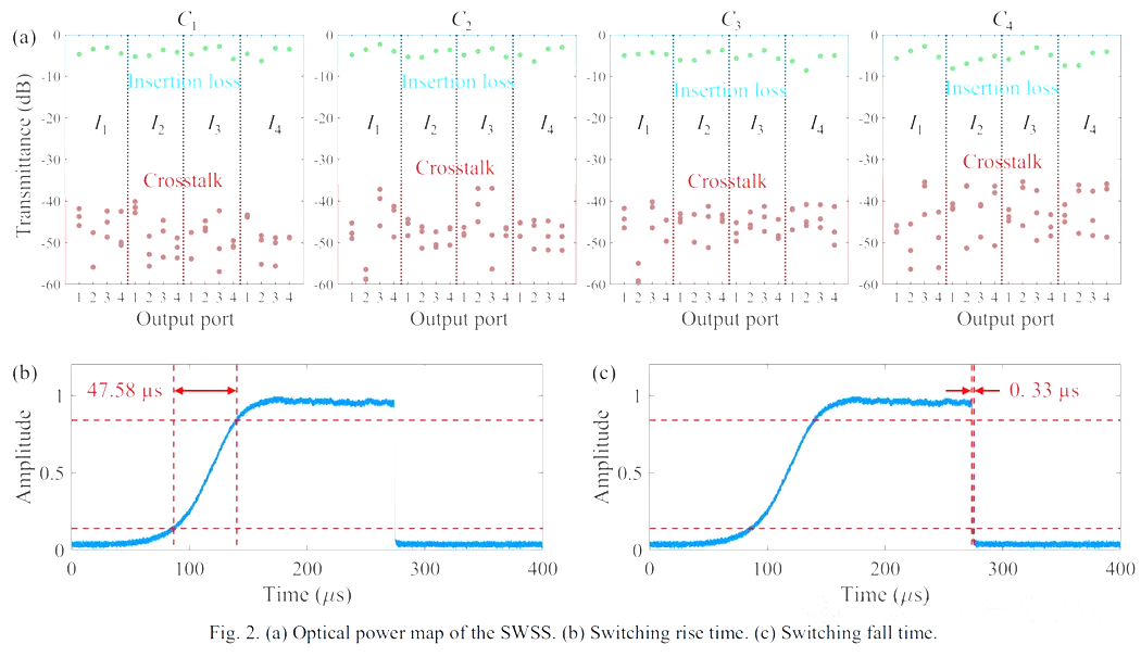 熱光開(kāi)關(guān).png 熱光開(kāi)關(guān).png