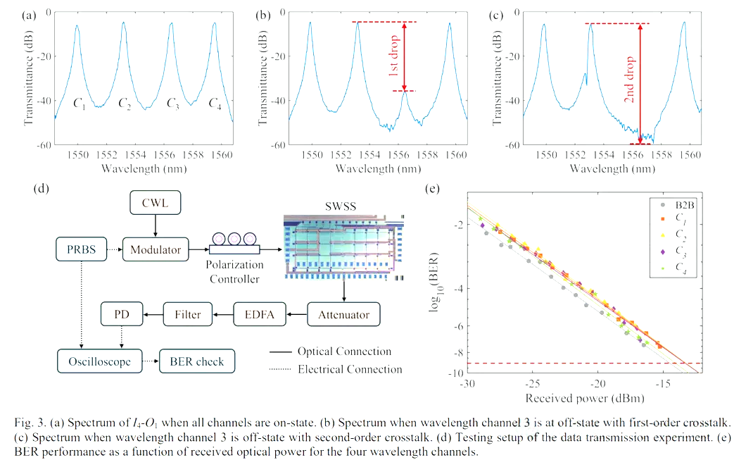 光開(kāi)關(guān)消光比參數(shù).png 光開(kāi)關(guān)消光比參數(shù).png