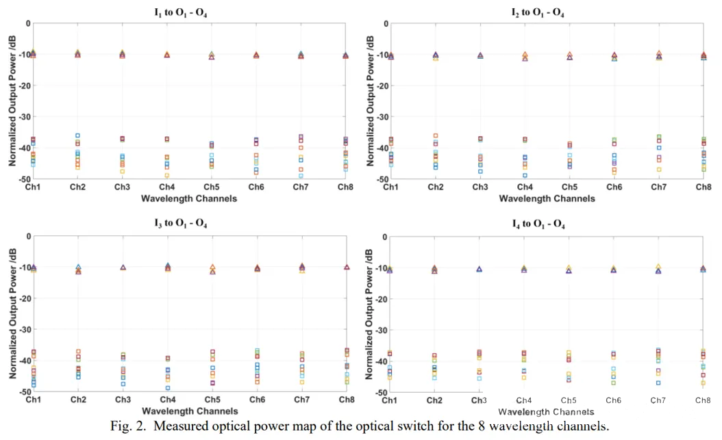 光開(kāi)關(guān)串?dāng)_范圍.png 光開(kāi)關(guān)串?dāng)_范圍.png