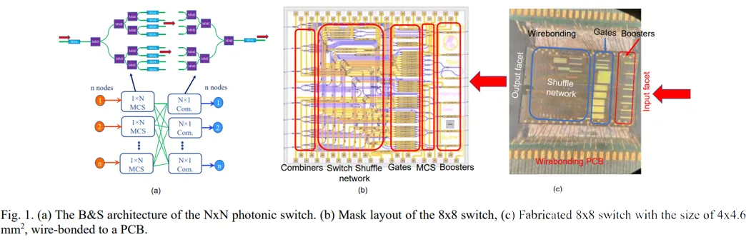 基于PI-SOA光開(kāi)關(guān).png 基于PI-SOA光開(kāi)關(guān).png