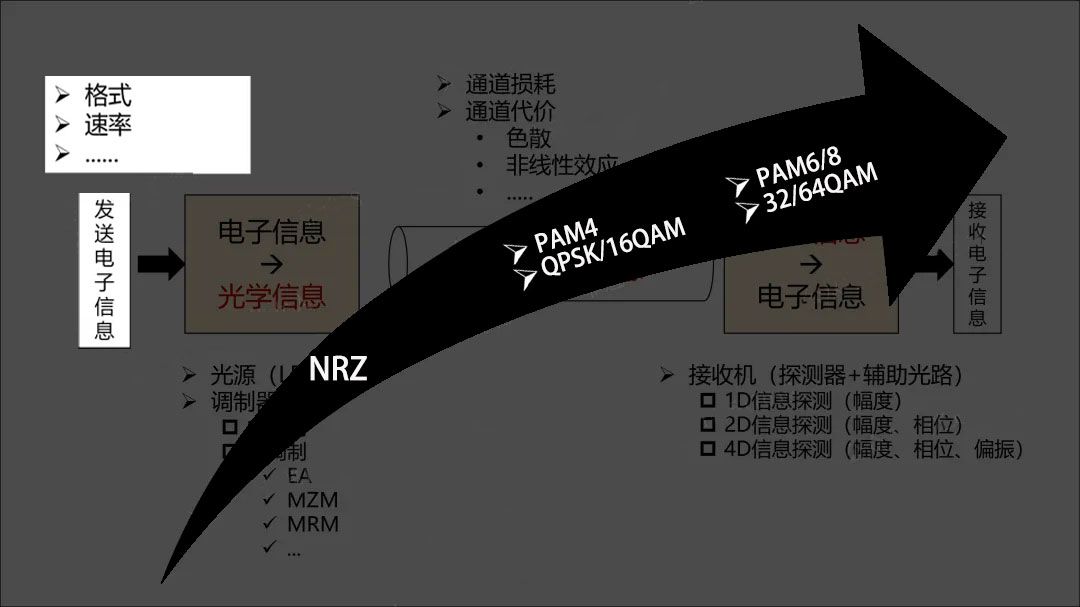 光纖通信的優(yōu)勢(shì) 光纖通信的優(yōu)勢(shì)