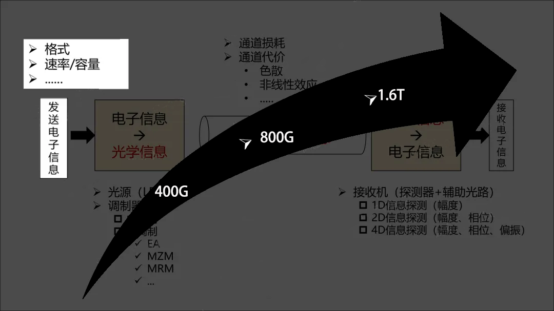 光纖通信優(yōu)勢(shì) 光纖通信優(yōu)勢(shì)