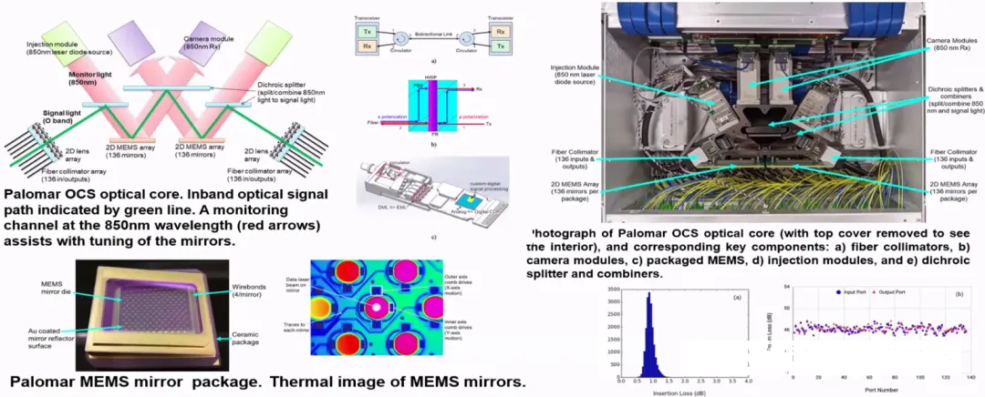 谷歌MEMS技術(shù)。