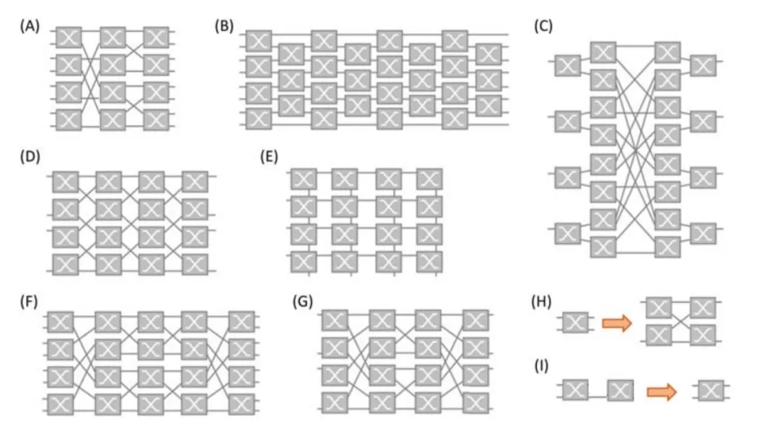 常見光開關拓撲結構的示意圖
