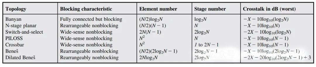 不同關開關架構的特性