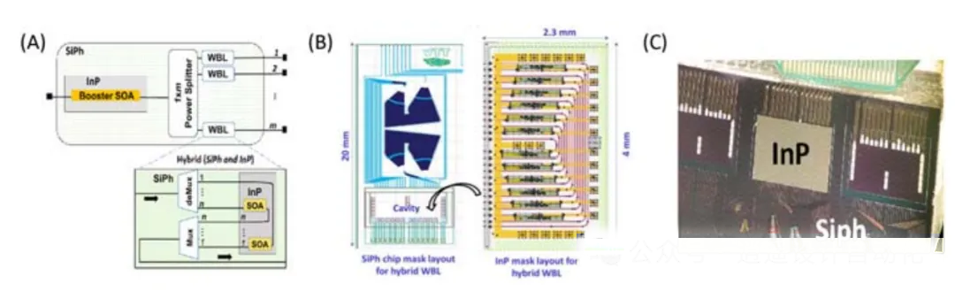 分布式深度學習測試平臺與 DACON 架構的拓撲結構