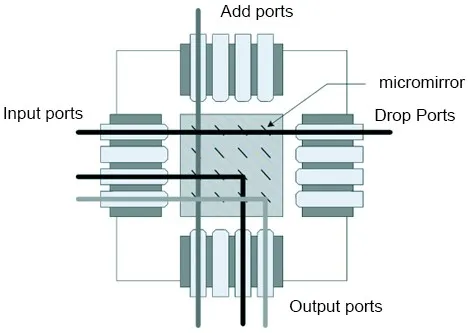 2D MEMS結(jié)構(gòu)-低成本解決方案