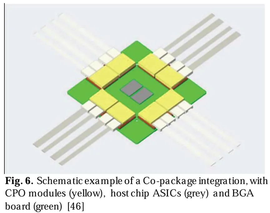 耦合封裝集成的示意圖，