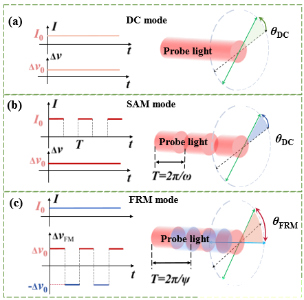 光纖光開(kāi)關(guān)在SERF磁強(qiáng)計(jì)中的應(yīng)用示意圖 | 廣西科毅光通信科技