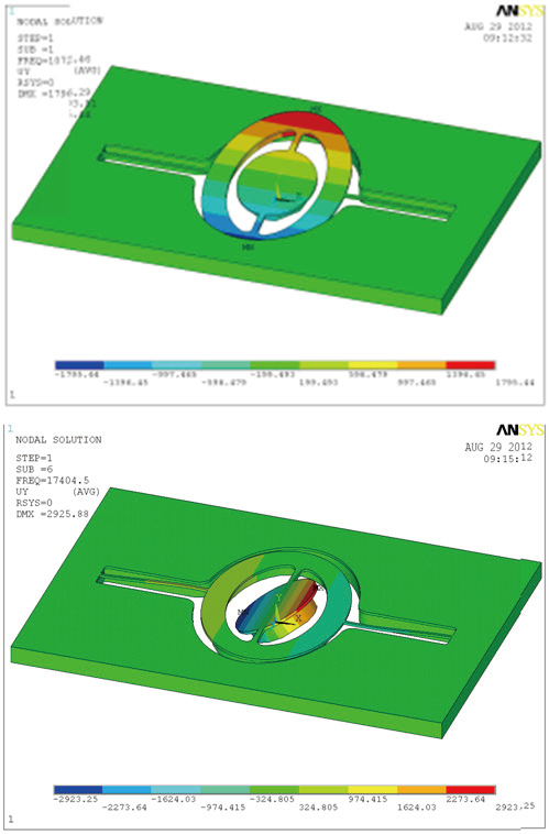 1000G沖擊下MEMS光開關(guān)的最大應(yīng)力云圖，顯示應(yīng)力集中區(qū)域