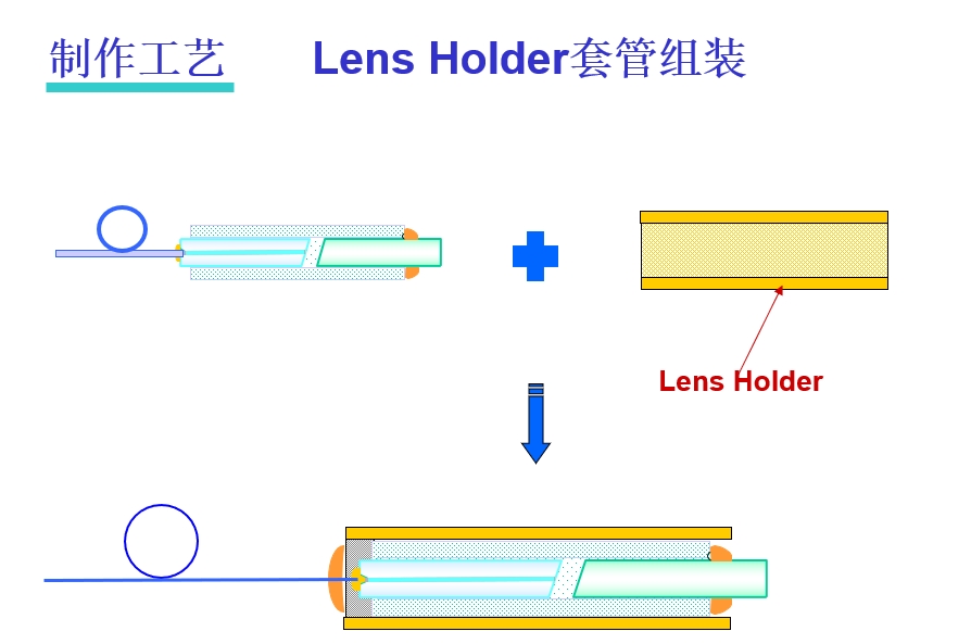 科毅光通信-光纖準直器光束轉(zhuǎn)換原理及C-Lens/G-Lens結(jié)構(gòu)對比圖 科毅光通信-光纖準直器光束轉(zhuǎn)換原理及C-Lens/G-Lens結(jié)構(gòu)對比圖