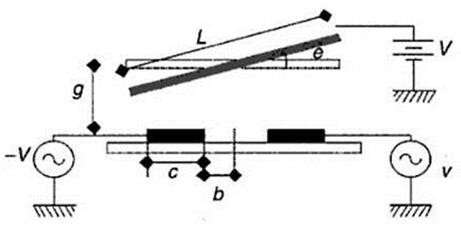 靜電驅(qū)動(dòng)平行板電容結(jié)構(gòu):光開關(guān)毫秒級響應(yīng)的核心機(jī)制 靜電驅(qū)動(dòng)平行板電容結(jié)構(gòu):光開關(guān)毫秒級響應(yīng)的核心機(jī)制