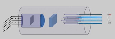 MEMS 1×N光開關(guān)同軸封裝結(jié)構(gòu)設(shè)計示意圖
