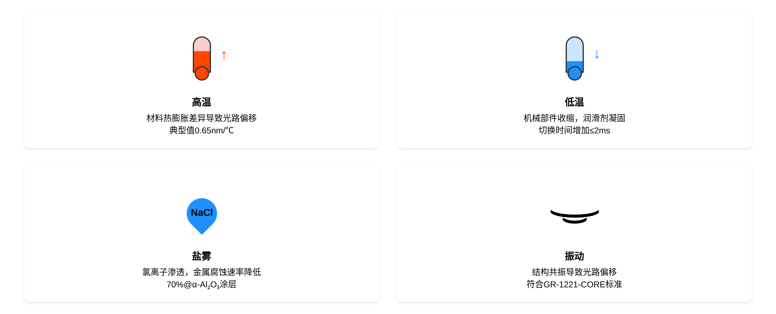 極端環(huán)境因素對(duì)光開關(guān)性能影響示意圖