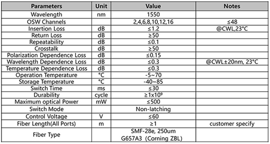 光開關通信協(xié)議對比架構圖 光開關通信協(xié)議對比架構圖