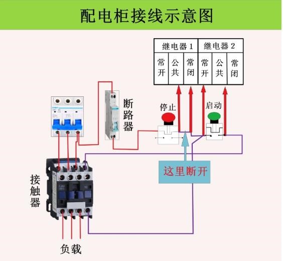 光開關遠程控制安全防護架構圖 光開關遠程控制安全防護架構圖