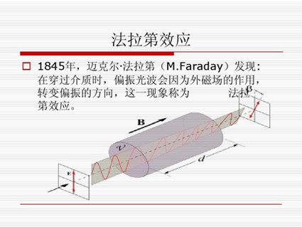 磁光開關(guān) 東數(shù)西算 法拉第效應示意圖