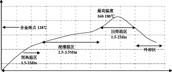 車規(guī)級光開關(guān)-40℃~125℃溫度循環(huán)測試數(shù)據(jù)表圖
