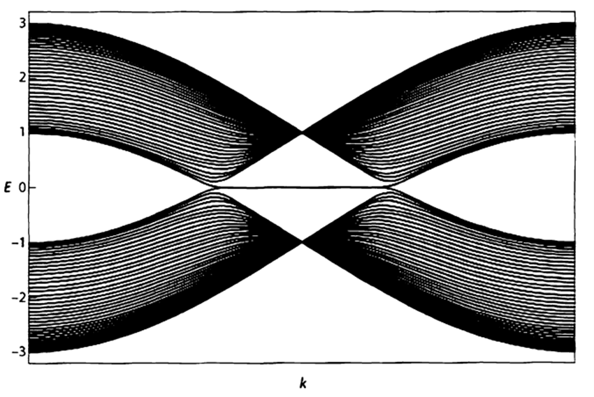 拓?fù)浣^緣體表面態(tài)電子分布-廣西科毅技術(shù)原理