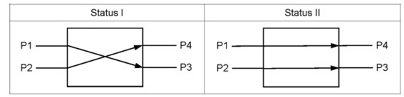 單模與多模光開關(guān)技術(shù)參數(shù)對(duì)比 單模與多模光開關(guān)技術(shù)參數(shù)對(duì)比