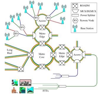 光開關(guān)技術(shù)演進(jìn)路線圖 光開關(guān)技術(shù)演進(jìn)路線圖