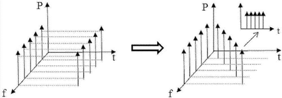 科毅光開關(guān)技術(shù)參數(shù)對(duì)比雷達(dá)圖