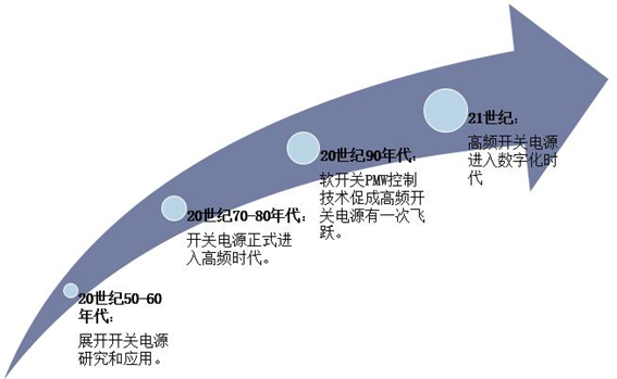 2024-2031年全球MEMS光開關(guān)市場規(guī)模預測(單位:億美元) 2024-2031年全球MEMS光開關(guān)市場規(guī)模預測(單位:億美元)