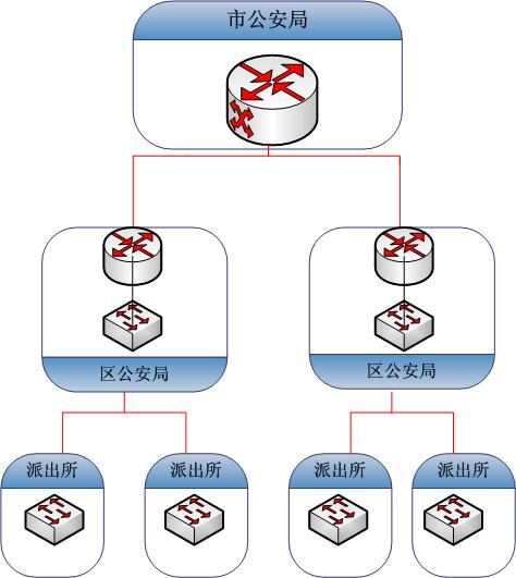 智能交通光纖傳感網(wǎng)絡(luò)拓?fù)浣Y(jié)構(gòu)示意圖