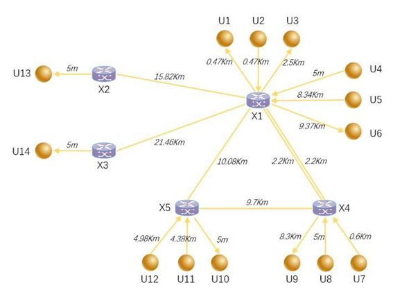 量子密鑰分發(fā)網絡拓撲結構圖