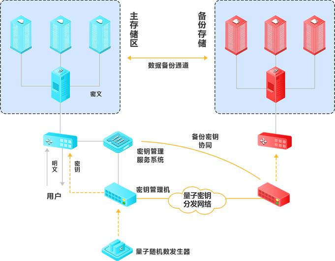量子密鑰分發(fā)網絡光開關部署步驟圖