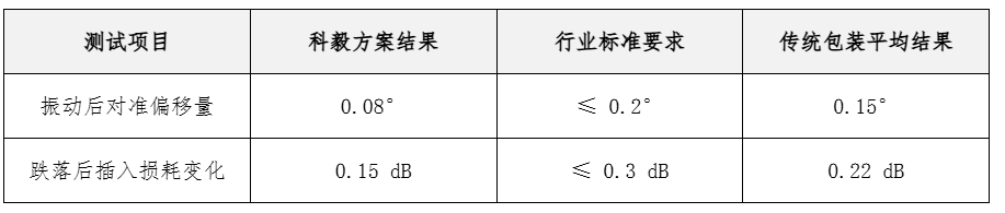 數(shù)據(jù)對比驗證表 數(shù)據(jù)對比驗證表