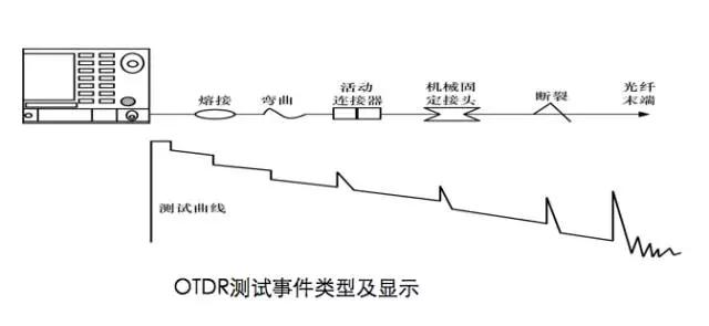 科毅光開關與OTDR協(xié)同工作原理示意圖