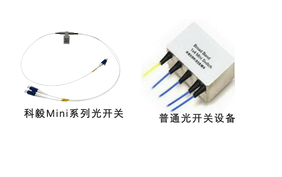 光開關(guān)尺寸對(duì)比：傳統(tǒng)設(shè)備與科毅Mini系列實(shí)物圖