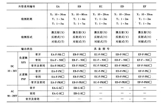 科毅光開關(guān)電源選型決策指南