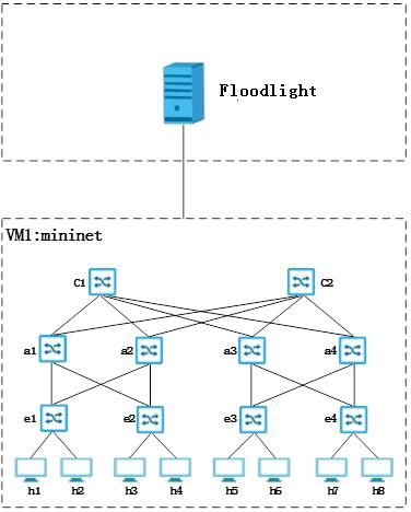 數(shù)據(jù)中心光開關串擾影響示意圖 數(shù)據(jù)中心光開關串擾影響示意圖