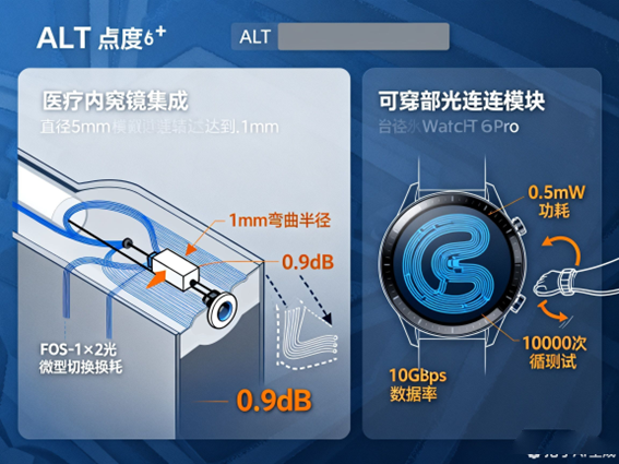 可穿戴設(shè)備光互連模塊 可穿戴設(shè)備光互連模塊