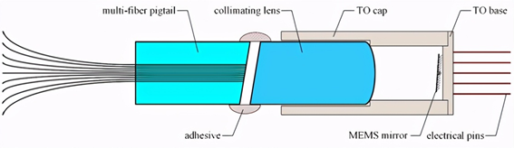 廣西科毅MEMS光開關極端環(huán)境適應性設計 廣西科毅MEMS光開關極端環(huán)境適應性設計
