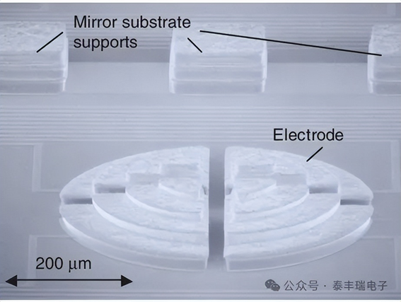 廣西科毅光通信 MEMS光開關(guān)微鏡陣列結(jié)構(gòu) 廣西科毅光通信 MEMS光開關(guān)微鏡陣列結(jié)構(gòu)