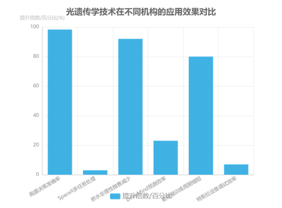 科毅光開關(guān)在極端環(huán)境下的BCI信號(hào)傳輸測(cè)試——長(zhǎng)期穩(wěn)定性折線圖 科毅光開關(guān)在極端環(huán)境下的BCI信號(hào)傳輸測(cè)試——長(zhǎng)期穩(wěn)定性折線圖