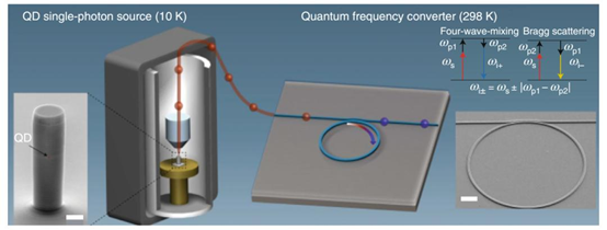 量子計(jì)算與光開關(guān)技術(shù)的融合