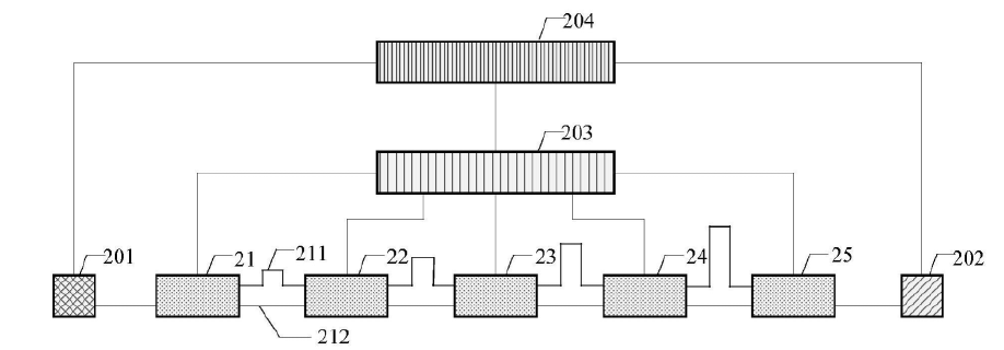 科毅光通信光開關(guān)鏈路標定場景示意圖 科毅光通信光開關(guān)鏈路標定場景示意圖